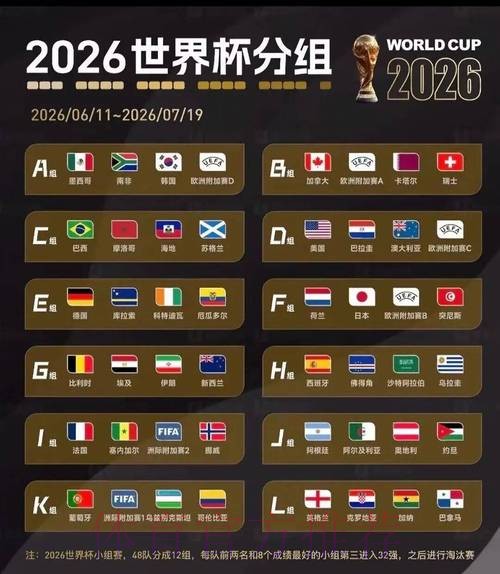 2026美加墨世界杯强队排名中国时间